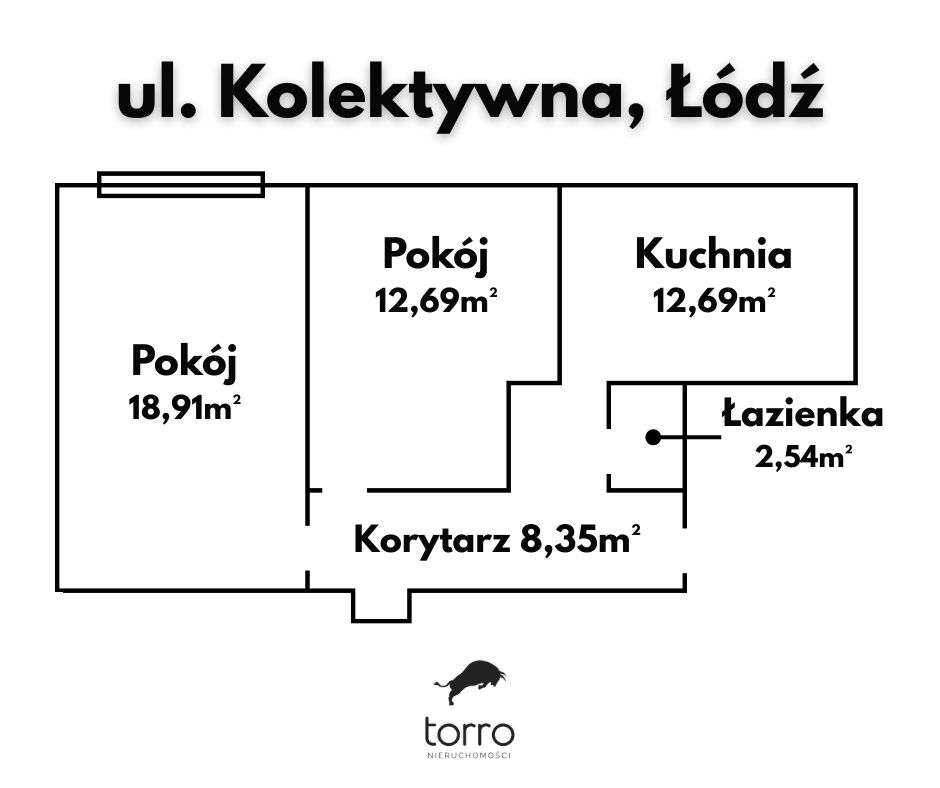 Rzut nieruchomości