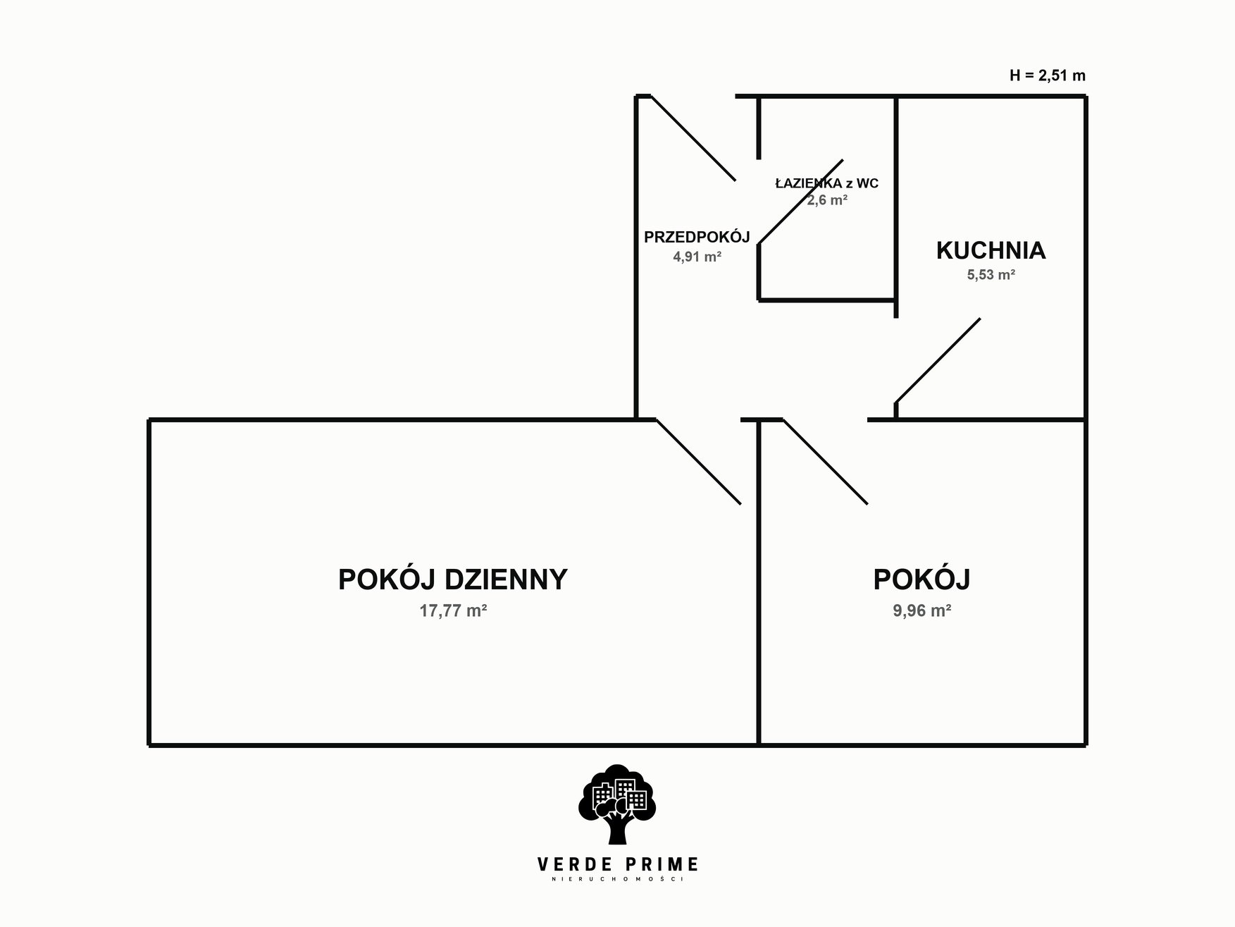 Rzut nieruchomości